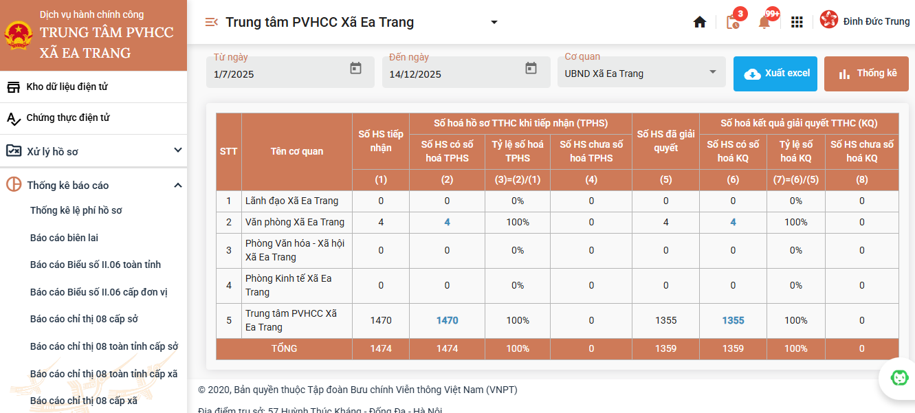 Báo cáo kết quả số hóa trên địa bàn xã Ea Trang năm 2025